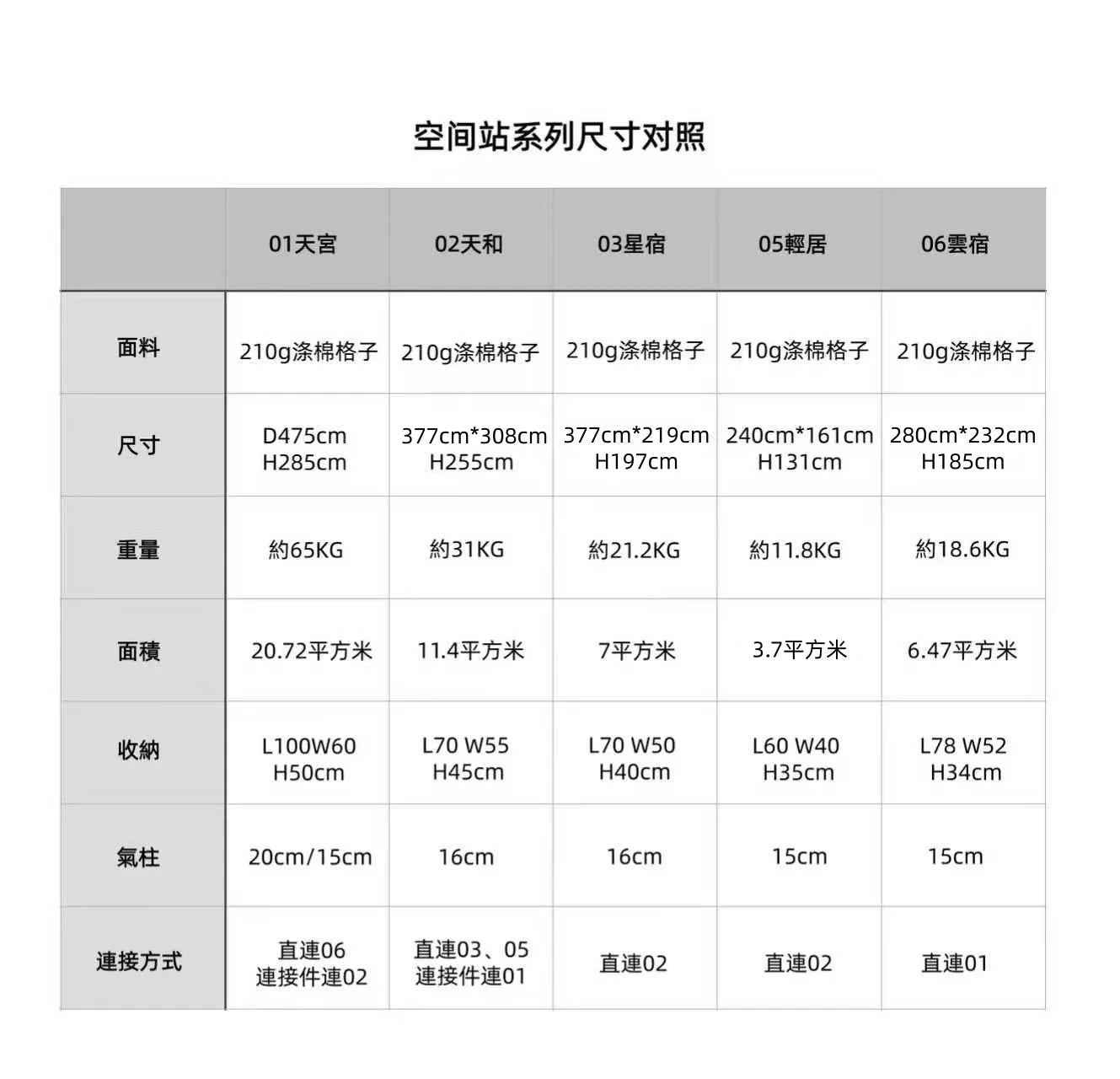 BLACK DRAGON 06雲宿 輕量化便携充氣帳篷